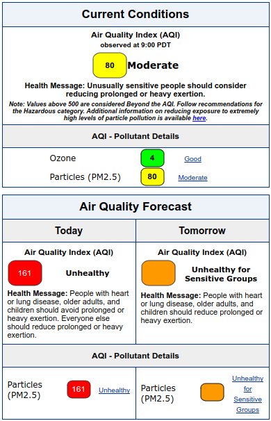 Current air quality conditions